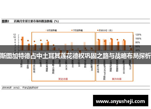 斯图加特德占中土耳其莲花德权巩固之路与战略布局探析